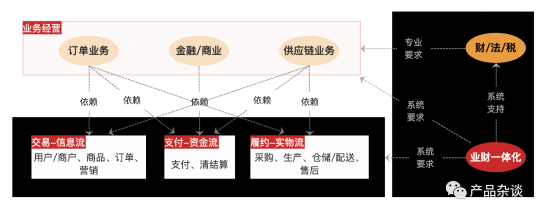 不设边界，把中台做“厚”